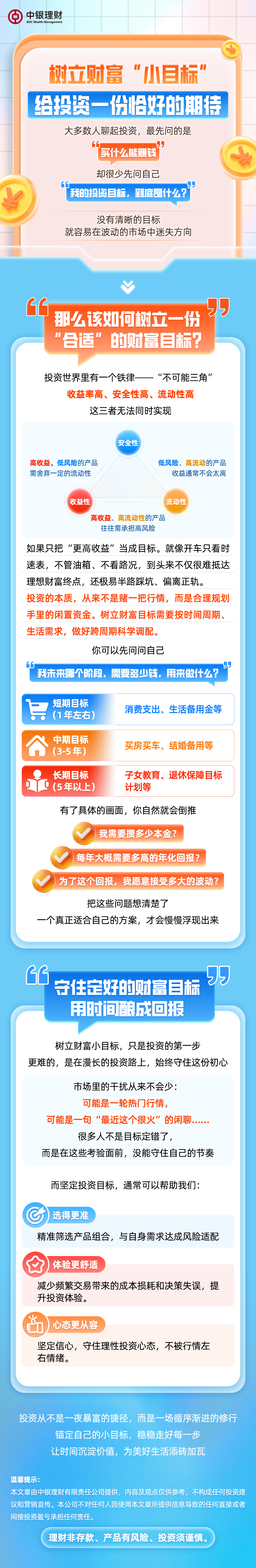 5.15专题｜树立财富“小目标”，给投资一份恰好的期待.png