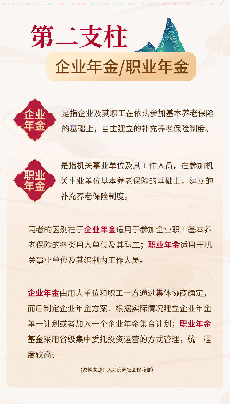 养老金小课堂三_03.jpg