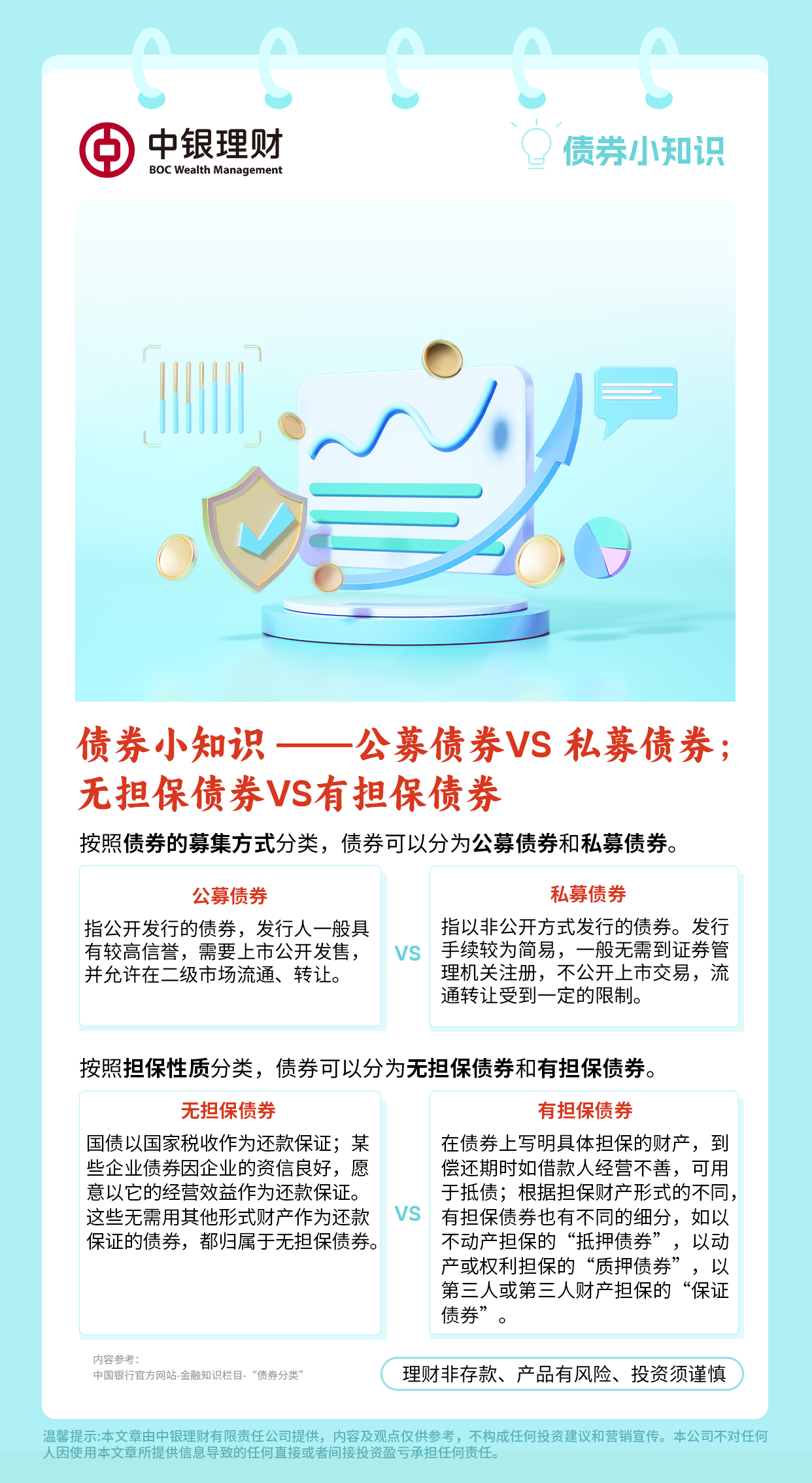 债券小知识丨公募债券VS私募债券；无担保债券VS有担保债券.png