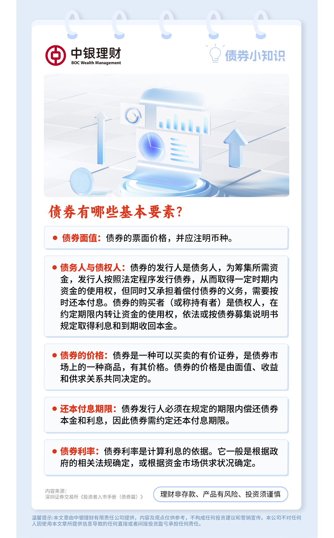 20250821债券有哪些基本要素.jpg