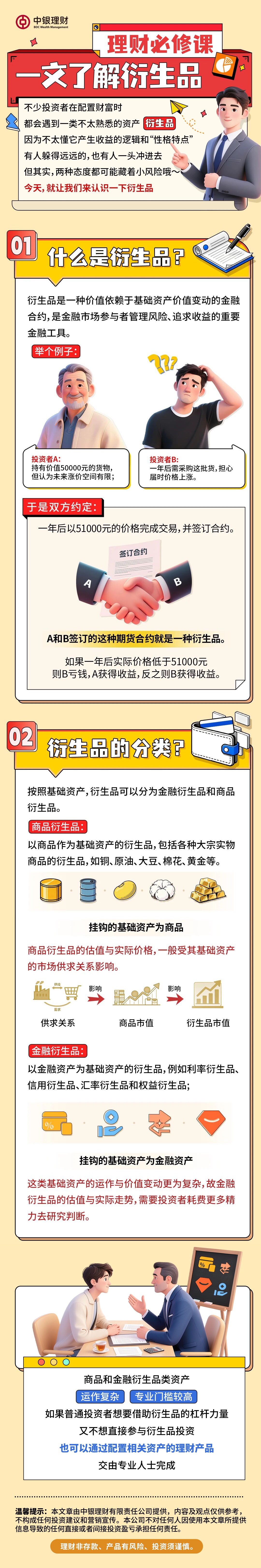 理财必修课 一文了解衍生品 (1).jpg